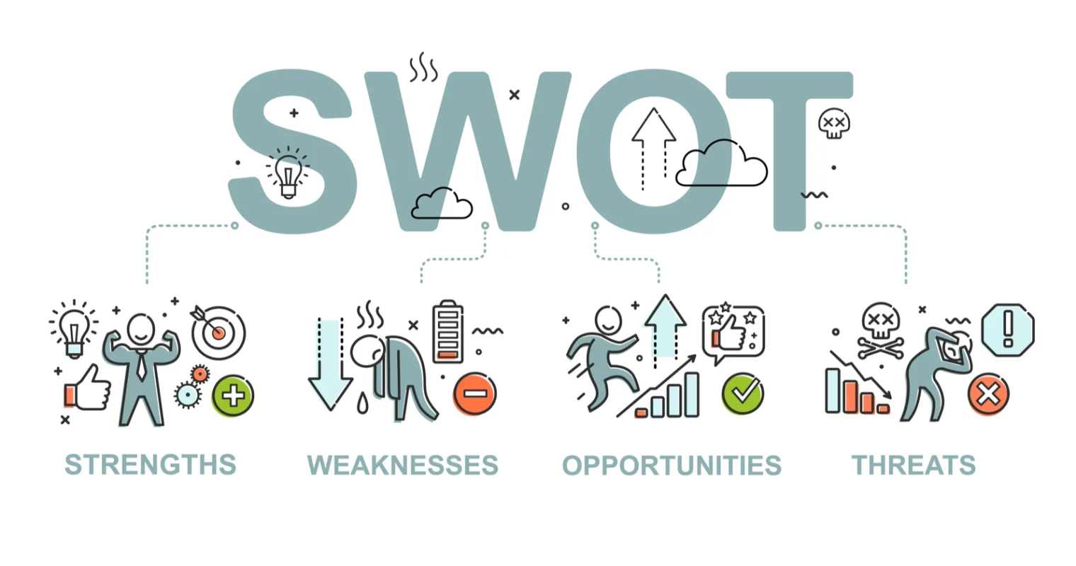 Phân tích SWOT là gì 3 phút để hiểu SWOT như một chuyên gia