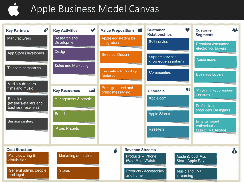 Mô hình kinh doanh Canvas Cách lập kế hoạch đúng chuẩn
