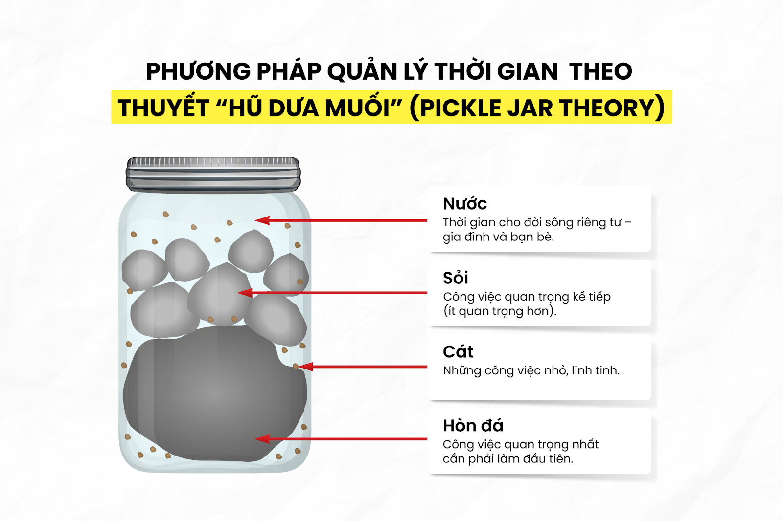 Phương pháp để quan ly thoi gian