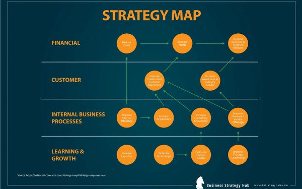 Bản đồ chiến lược
