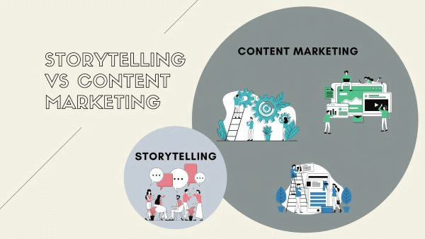 Phân biệt storytelling và content marketing 