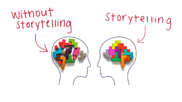 Ứng dụng thủ thuật storytelling trong đào tạo