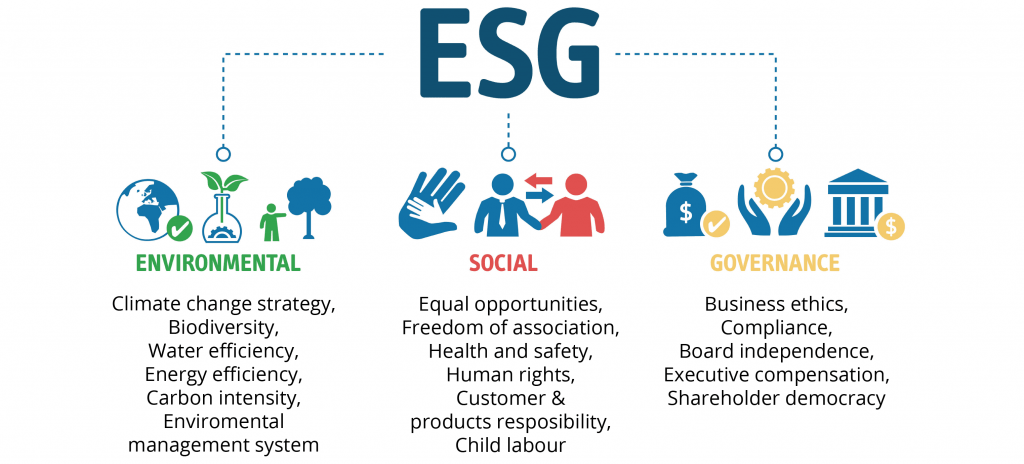 Hiện trạng thực hiện ESG tại doanh nghiệp 